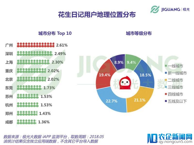 极光推送：助力花生日记打造电商推广领域黑马