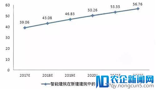 智能家居前景预测：产品分类日益精细，谁能笑到最后？