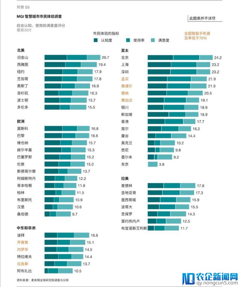 麦肯锡智慧城市：数字技术打造宜居家园【附下载】