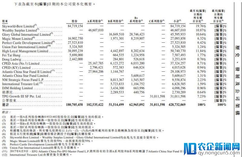 2018年消费金融第一股诞生：中信资本、TPG支持，创始人身价达35亿