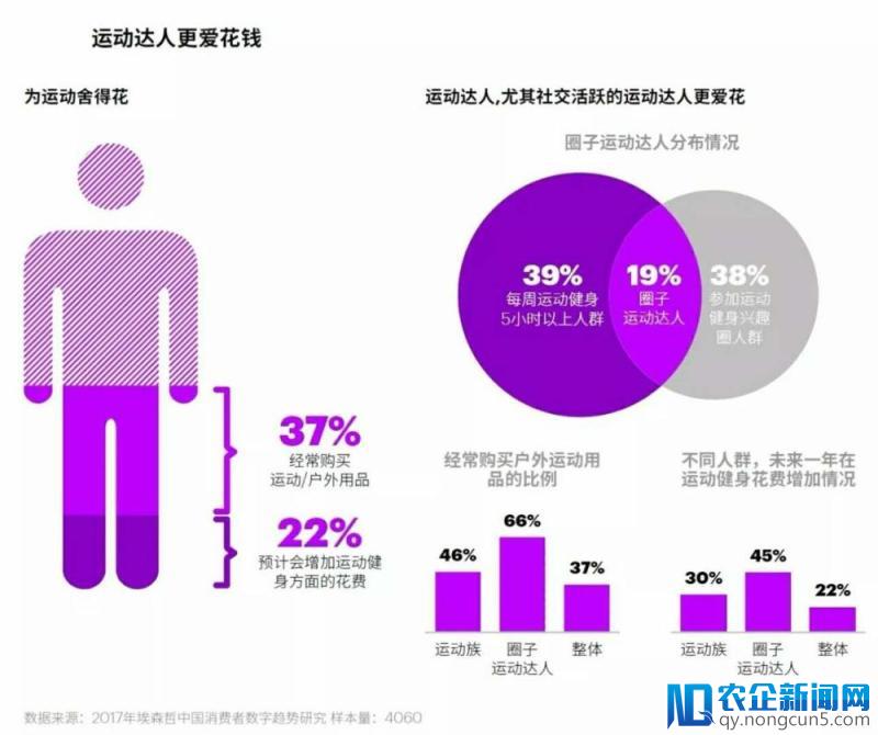 2018埃森哲中国消费者洞察，数字技术成为中国消费经济的杠杆