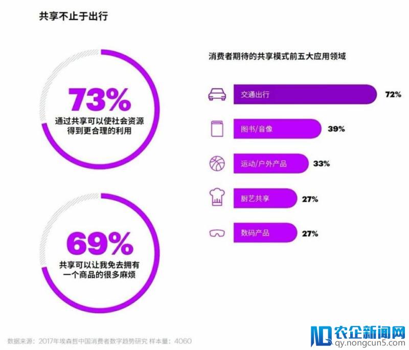 2018埃森哲中国消费者洞察，数字技术成为中国消费经济的杠杆