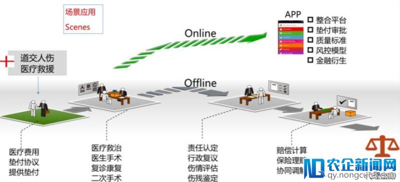 聚焦意外伤害医疗救援，安孚医疗要打造“360度闭环医疗救援”服务与大数据平台