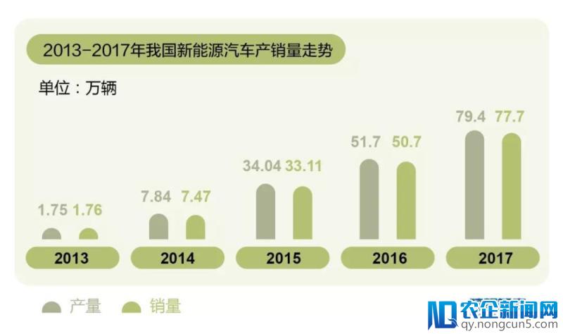 深度剖析中国新能源汽车的未来：说“产能过剩”为时尚早