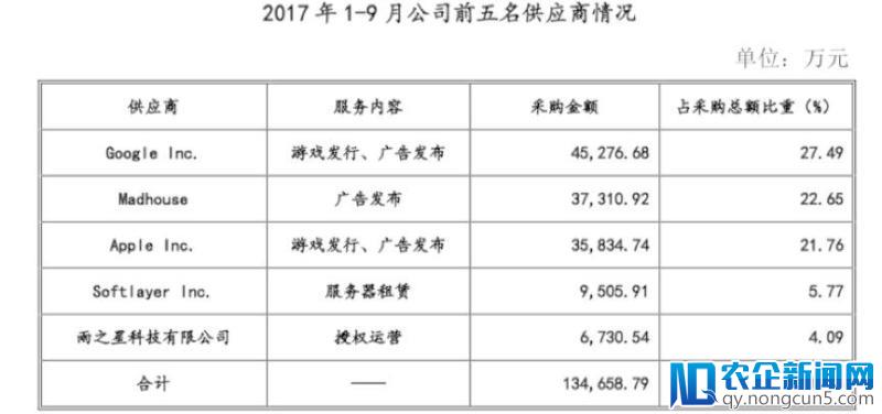 北航地下室起步，一款游戏连续3年月流水超2亿！如今年入40亿挂牌新三板！