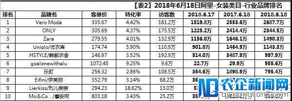 大卖家抱团取暖，御泥坊正式收购阿芙精油