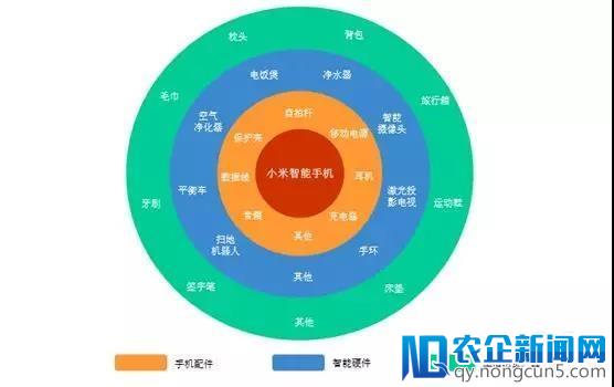 顺丰投资小米，王卫和雷军将做供应链黄金搭档？