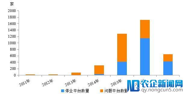 唐小僧“高调”爆雷背后，2018上半年网贷爆雷界怎么样了？