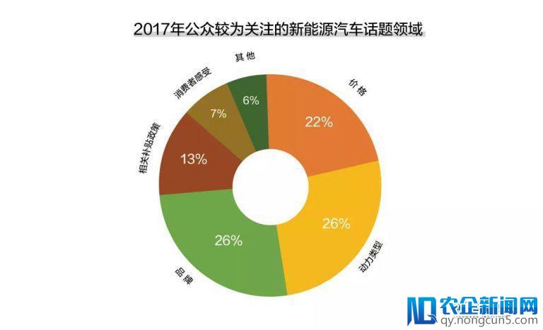 深度剖析中国新能源汽车的未来：说“产能过剩”为时尚早