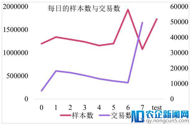 如何从数据挖掘比赛中脱颖而出？快来get阿里妈妈广告算法赛亚军套路吧！