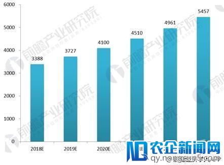 医药物流成未来风口，国内外巨头纷纷入局