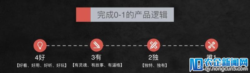 专访丨猫王创始人曾德钧：为一生所爱，61岁的我一直在路上