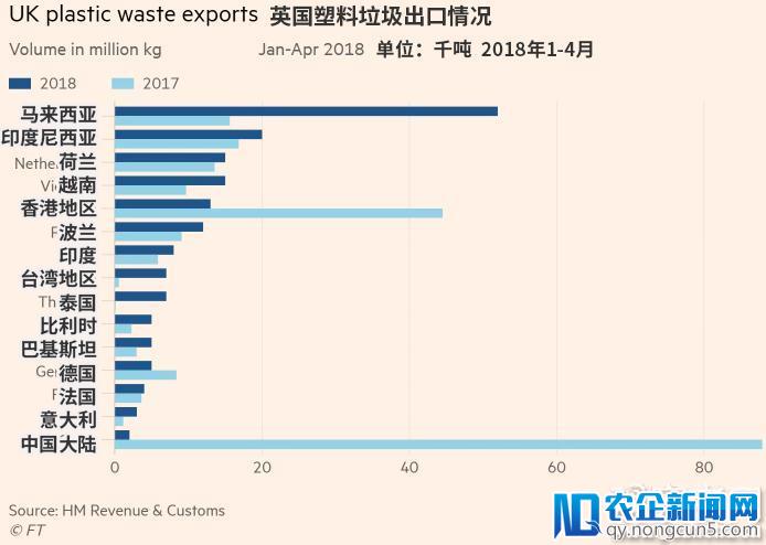 中国拒绝进口洋垃圾，1.11 亿吨塑料瓶将无处安放