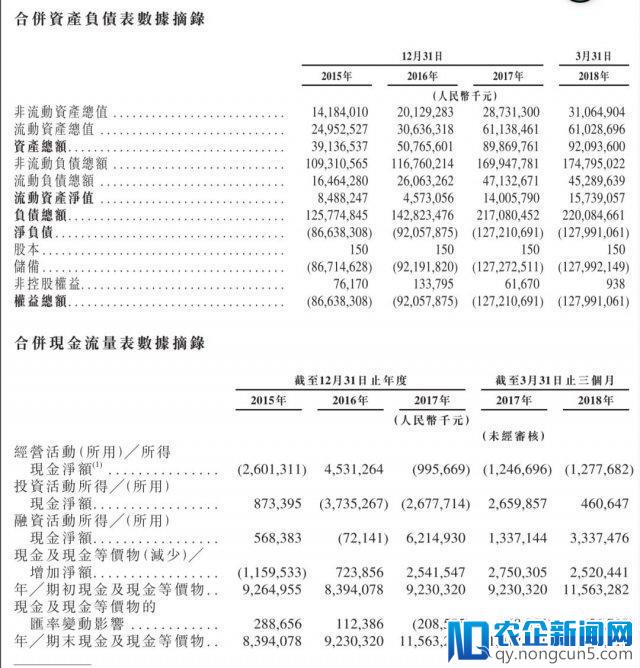 小米更新 695 页招股书   一文看懂三大变化！