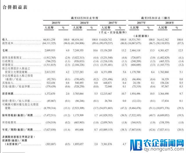 小米更新 695 页招股书   一文看懂三大变化！