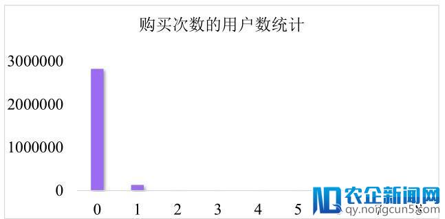 如何从数据挖掘比赛中脱颖而出？快来get阿里妈妈广告算法赛亚军套路吧！