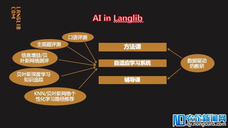 数据化助力自适应学习2.0时代，AI改变教育的是什么？