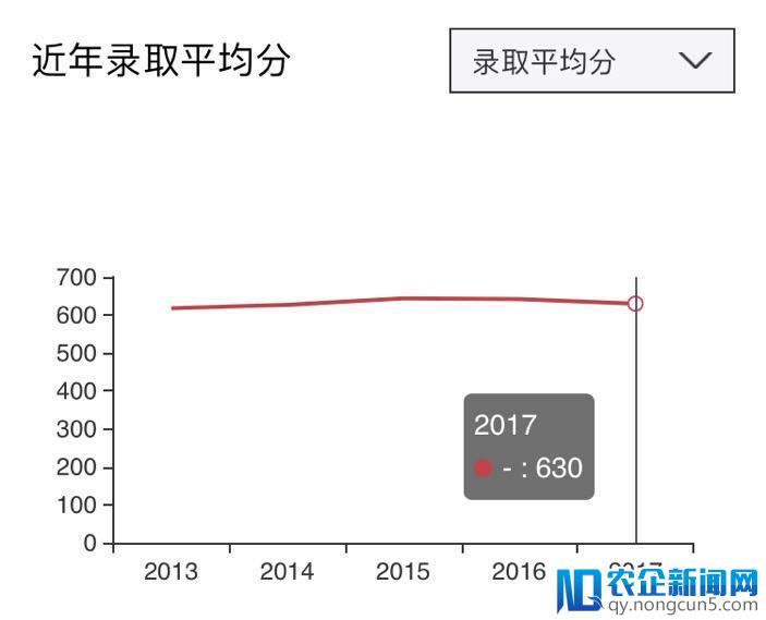 高考生必备干货：查分、报志愿一条龙，你想知道的都在这了