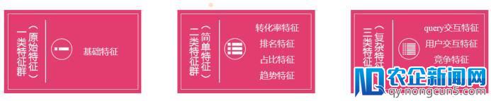 如何从数据挖掘比赛中脱颖而出？快来get阿里妈妈广告算法赛亚军套路吧！