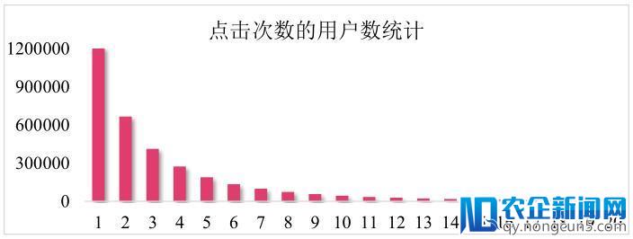 如何从数据挖掘比赛中脱颖而出？快来get阿里妈妈广告算法赛亚军套路吧！