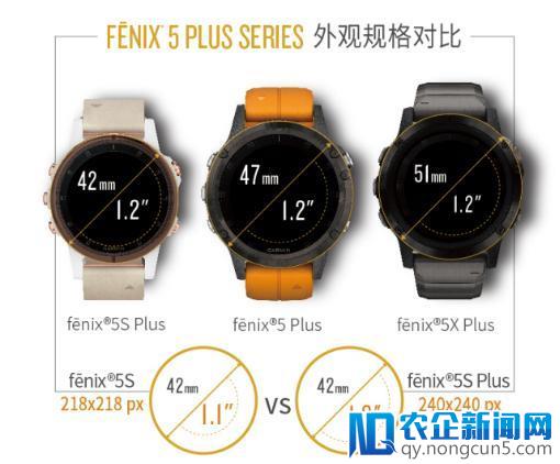 Garmin佳明fenix 5 Plus天猫开售 7大突破一睹為快