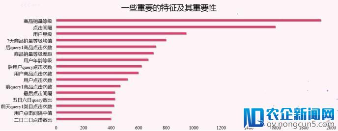 如何从数据挖掘比赛中脱颖而出？快来get阿里妈妈广告算法赛亚军套路吧！