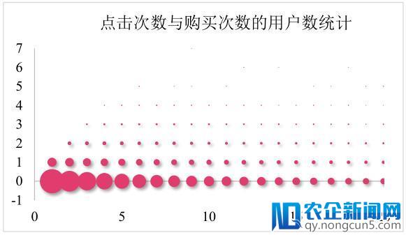 如何从数据挖掘比赛中脱颖而出？快来get阿里妈妈广告算法赛亚军套路吧！