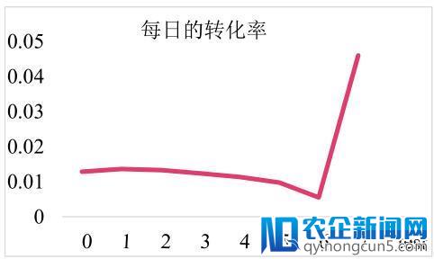 如何从数据挖掘比赛中脱颖而出？快来get阿里妈妈广告算法赛亚军套路吧！