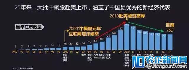 小米、斗鱼IPO来了，这波新经济红利怎么收割