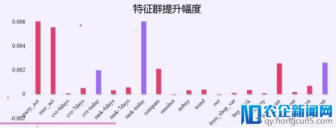 如何从数据挖掘比赛中脱颖而出？快来get阿里妈妈广告算法赛亚军套路吧！