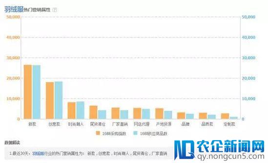 淘宝选款测款真的有那么难吗？