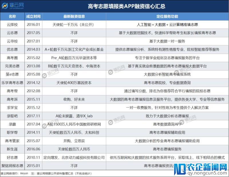 揭露APP志愿填报内幕：号称“AI＋大数据”，实则暗藏大坑