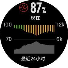 Garmin佳明fenix 5 Plus天猫开售 7大突破一睹為快