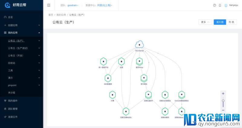 以业务为导向，好雨云用PaaS+SaaS帮助企业创造和使用应用