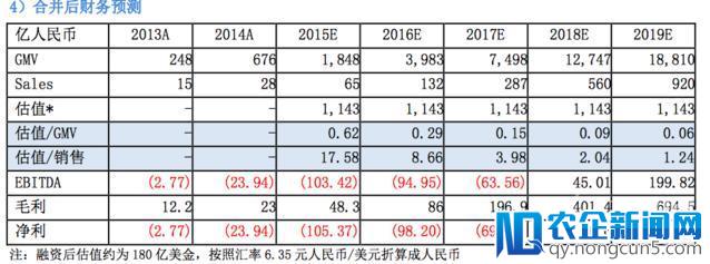 美团点评若上市，能否冲击600亿美元大关？