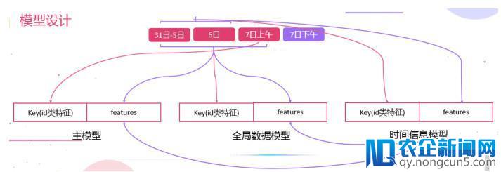 如何从数据挖掘比赛中脱颖而出？快来get阿里妈妈广告算法赛亚军套路吧！