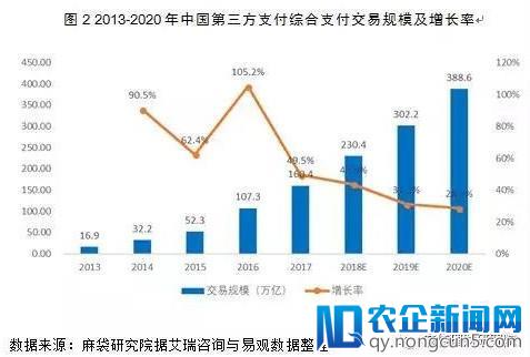 第三方支付渐现马太效应，汇付天下如何突围