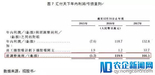 第三方支付渐现马太效应，汇付天下如何突围