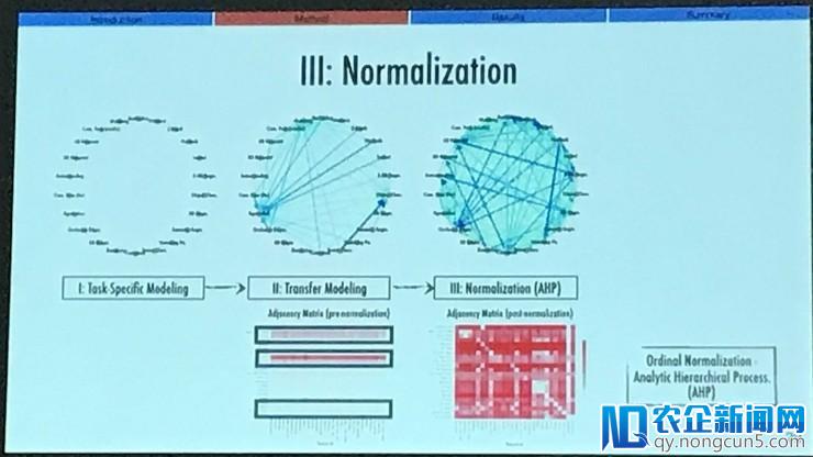 CVPR18最佳论文演讲：研究任务之间的联系才是做迁移学习的正确姿势