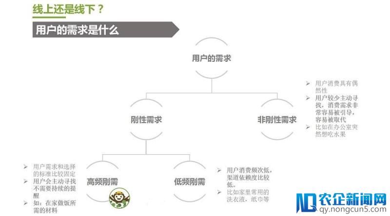 从7个人到7000万，连续2年盈利，回归零售本质的食得鲜