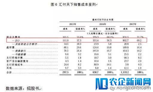 第三方支付渐现马太效应，汇付天下如何突围