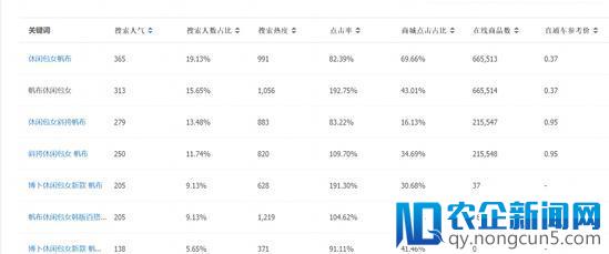 新品如何利用爆款思维快速提升销量？