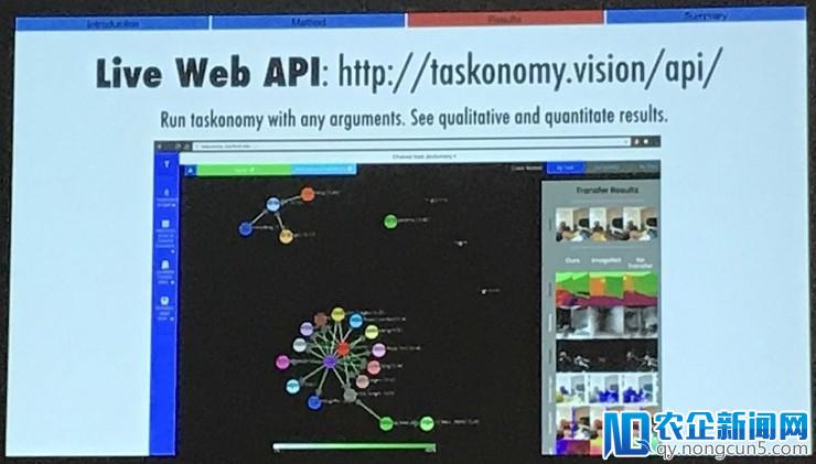 CVPR18最佳论文演讲：研究任务之间的联系才是做迁移学习的正确姿势