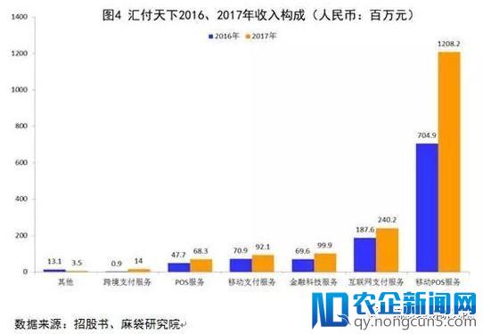 第三方支付渐现马太效应，汇付天下如何突围