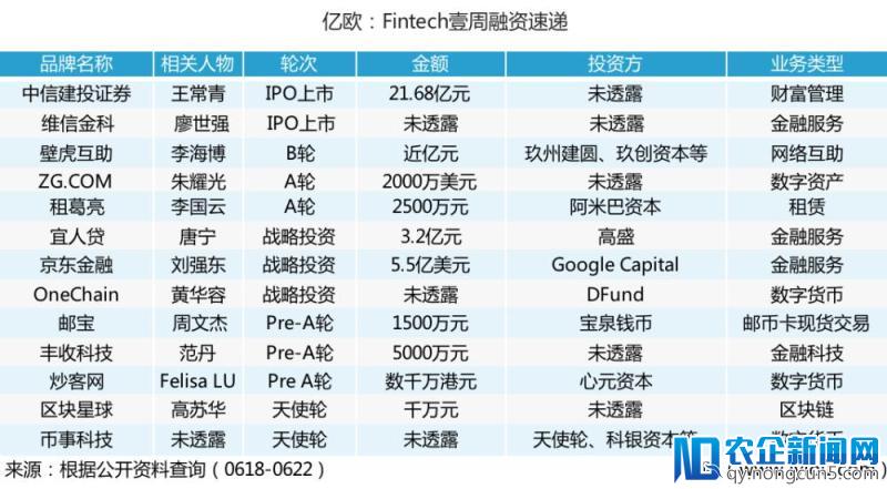 FinTech壹周速览丨小米撤回CDR申请；唐小僧、联璧金融先后爆雷