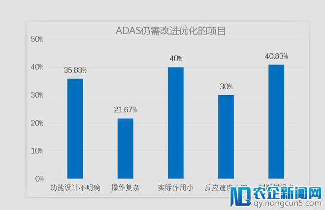 智能汽车“大考”成绩即将公布，冠军花落谁家？