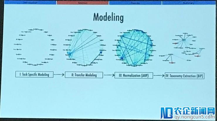 CVPR18最佳论文演讲：研究任务之间的联系才是做迁移学习的正确姿势