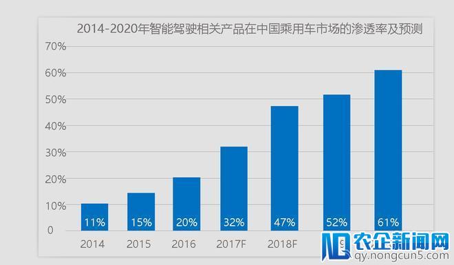 智能汽车“大考”成绩即将公布，冠军花落谁家？