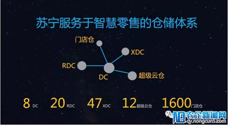 借“产地仓”赋能供应链，阿里、京东、苏宁各显身手