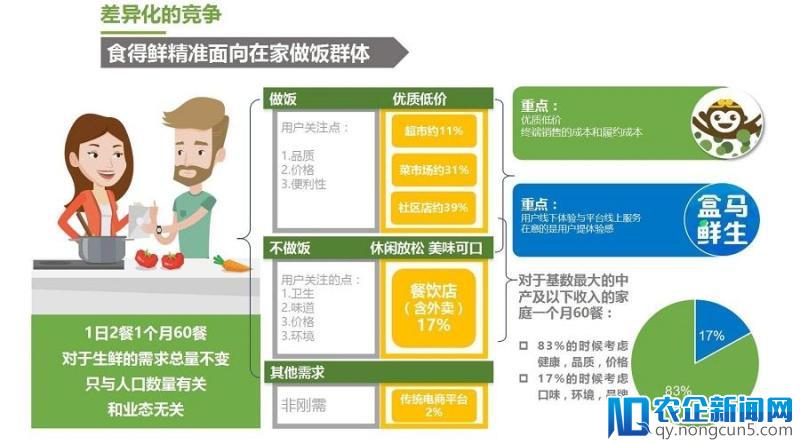 从7个人到7000万，连续2年盈利，回归零售本质的食得鲜